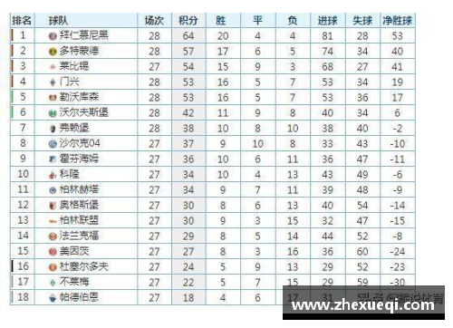 JN江南体育德甲最新积分榜：勒沃库森4_0领跑，拜仁紧随其后，斯图加特崭露头角 - 副本